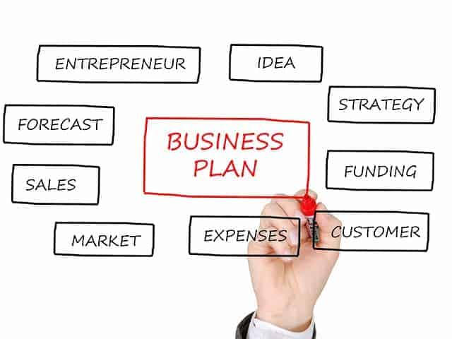 Exciting Business Plans for Beginners